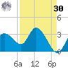 Port Richey tide chart for Wednesday, August 30, 2023