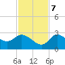 Port Richey tide chart for Tuesday, November 7, 2023