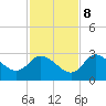 Port Richey tide chart for Wednesday, November 8, 2023