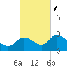 Port Richey tide chart for Thursday, December 7, 2023