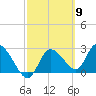 Port Richey tide chart for Saturday, March 9, 2024