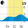 Port Richey tide chart for Monday, April 15, 2024