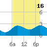 Port Richey tide chart for Thursday, May 16, 2024