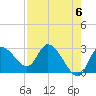 Port Richey tide chart for Monday, May 6, 2024