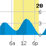 Port Richey tide chart for Tuesday, August 20, 2024