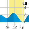 Port Richey tide chart for Sunday, September 15, 2024