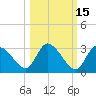 Port Richey tide chart for Tuesday, October 15, 2024