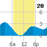 Port Richey tide chart for Wednesday, November 20, 2024