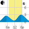 Port Richey tide chart for Monday, January 6, 2025
