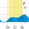 Port Richey tide chart for Friday, February 7, 2025