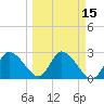Port Richey tide chart for Saturday, March 15, 2025