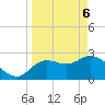 Port Richey tide chart for Sunday, April 6, 2025