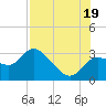 Port Richey tide chart for Saturday, July 19, 2025