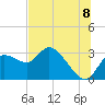 Port Richey tide chart for Tuesday, July 8, 2025