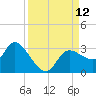 Port Richey tide chart for Friday, September 12, 2025