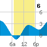 Port Richey tide chart for Saturday, December 6, 2025
