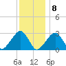 Hyannis Port tide chart for Friday, January 8, 2021