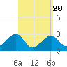 Hyannis Port tide chart for Saturday, March 20, 2021