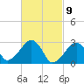 Hyannis Port tide chart for Tuesday, March 9, 2021