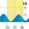 Hyannis Port tide chart for Thursday, April 15, 2021