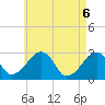 Hyannis Port tide chart for Thursday, May 6, 2021