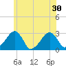 Hyannis Port tide chart for Wednesday, June 30, 2021