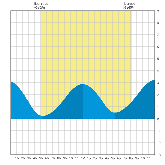 Hyannis Port tide chart for Tuesday, June 8, 2021