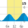 Hyannis Port tide chart for Wednesday, September 15, 2021