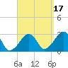 Hyannis Port tide chart for Friday, September 17, 2021