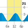 Hyannis Port tide chart for Tuesday, September 21, 2021