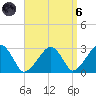 Hyannis Port tide chart for Monday, September 6, 2021