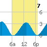Hyannis Port tide chart for Tuesday, September 7, 2021