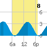 Hyannis Port tide chart for Wednesday, September 8, 2021
