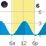 Hyannis Port tide chart for Wednesday, October 6, 2021