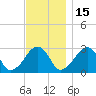 Hyannis Port tide chart for Monday, November 15, 2021