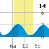 Hyannis Port tide chart for Tuesday, December 14, 2021