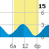 Hyannis Port tide chart for Tuesday, March 15, 2022
