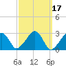 Hyannis Port tide chart for Thursday, March 17, 2022