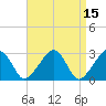 Hyannis Port tide chart for Friday, April 15, 2022