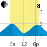 Hyannis Port tide chart for Sunday, May 8, 2022