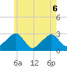 Hyannis Port tide chart for Monday, June 6, 2022