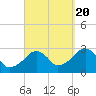 Hyannis Port tide chart for Tuesday, September 20, 2022