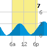 Hyannis Port tide chart for Wednesday, September 7, 2022