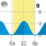 Hyannis Port tide chart for Sunday, October 9, 2022