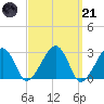 Hyannis Port tide chart for Tuesday, March 21, 2023