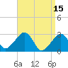 Hyannis Port tide chart for Saturday, April 15, 2023