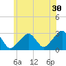 Hyannis Port tide chart for Friday, June 30, 2023