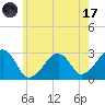 Hyannis Port tide chart for Monday, July 17, 2023