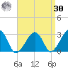 Hyannis Port tide chart for Wednesday, August 30, 2023