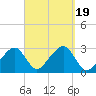 Hyannis Port tide chart for Tuesday, September 19, 2023